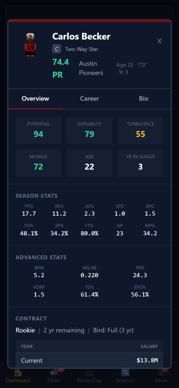 The game on a phone: the player card for Carlos Becker of the Austin Pioneers, rated 74.4, with potential, durability, morale, season and advanced stats, and his rookie contract.